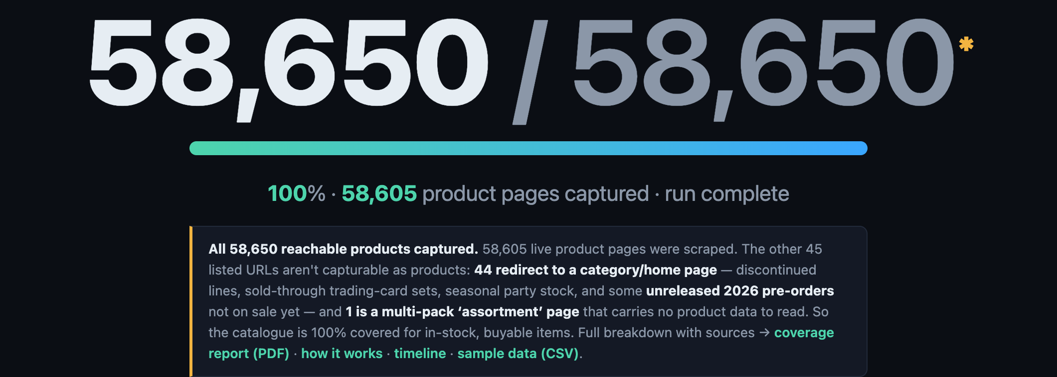 Live progress counter — 58,650 products